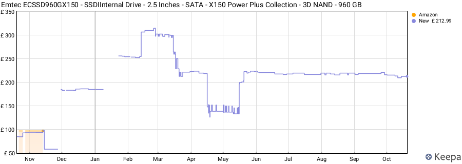 Emtec ECSSD960GX150 - SSDIInternal Drive - 2.5 Inches - SATA - X150 Power Plus Collection - 3D NAND - 960 GB price history (last 12 months)