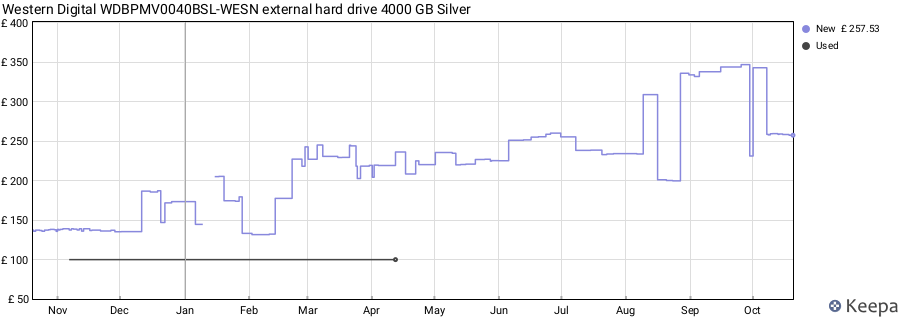 Western Digital WDBPMV0040BSL-WESN external hard drive 4000 GB Silver price history (last 12 months)
