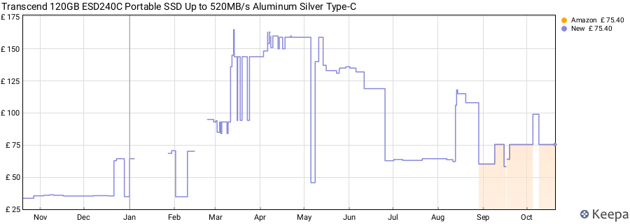 Transcend 120GB ESD240C Portable SSD Up to 520MB/s Aluminum Silver Type-C price history (last 12 months)