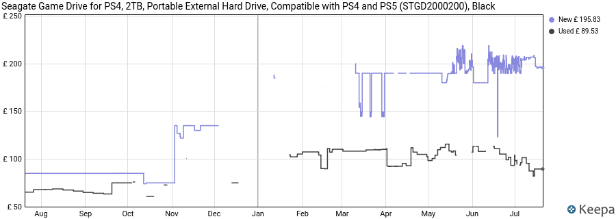 Seagate Game Drive for PS4, 2TB, Portable External Hard Drive, Compatible with PS4 and PS5 (STGD2000200), Black price history (last 12 months)