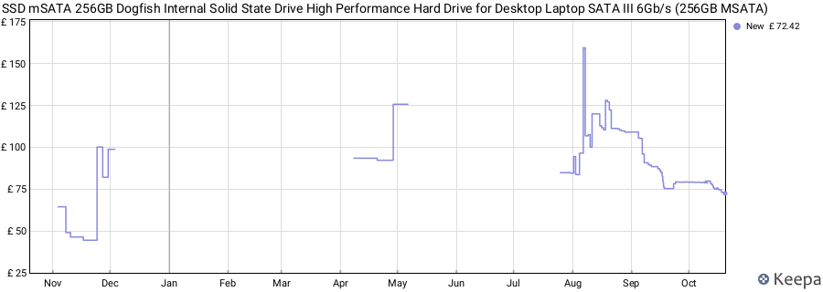 SSD mSATA 256GB Dogfish Internal Solid State Drive High Performance Hard Drive for Desktop Laptop SATA III 6Gb/s (256GB MSATA) price history (last 12 months)