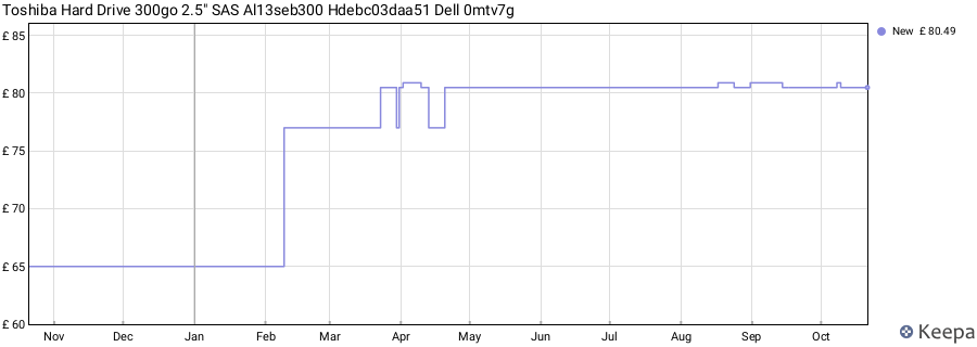 Toshiba Hard Drive 300go 2.5" SAS Al13seb300 Hdebc03daa51 Dell 0mtv7g price history (last 12 months)