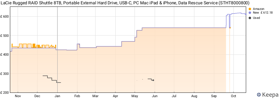 LaCie Rugged RAID Shuttle 8TB, Portable External Hard Drive, USB-C, PC Mac iPad & iPhone, Data Rescue Service (STHT8000800) price history (last 12 months)