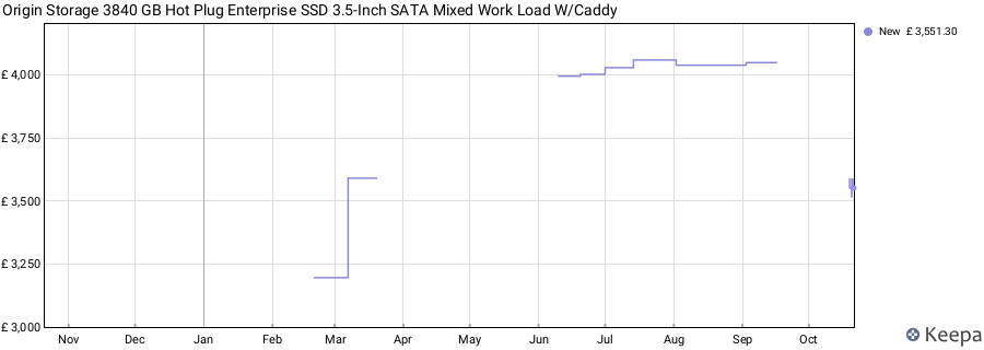 Origin Storage 3840 GB Hot Plug Enterprise SSD 3.5-Inch SATA Mixed Work Load W/Caddy price history (last 12 months)