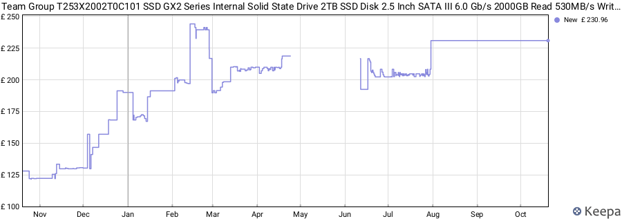 Team Group T253X2002T0C101 SSD GX2 Series Internal Solid State Drive 2TB SSD Disk 2.5 Inch SATA III 6.0 Gb/s 2000GB Read 530MB/s Write 510MB/s price history (last 12 months)