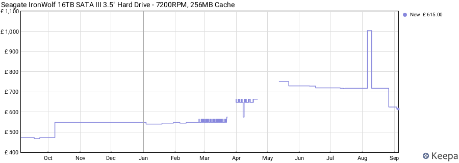 Seagate IronWolf 16TB SATA III 3.5" Hard Drive - 7200RPM, 256MB Cache price history (last 12 months)
