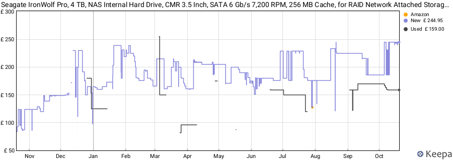 Seagate IronWolf Pro, 4 TB, NAS Internal Hard Drive, CMR 3.5 Inch, SATA 6 Gb/s 7,200 RPM, 256 MB Cache, for RAID Network Attached Storage, 3 years Rescue Services, FFP (ST4000NE001) price history (last 12 months)