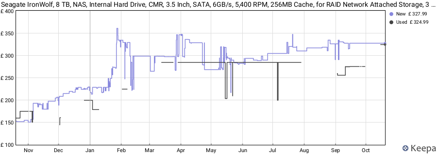 Seagate IronWolf, 8 TB, NAS, Internal Hard Drive, CMR, 3.5 Inch, SATA, 6GB/s, 5,400 RPM, 256MB Cache, for RAID Network Attached Storage, 3 year Rescue Services (ST8000VN004) price history (last 12 months)