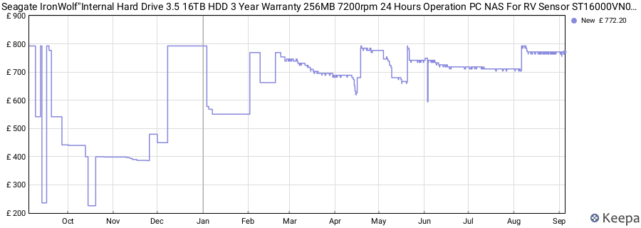 Seagate IronWolf"Internal Hard Drive 3.5 16TB HDD 3 Year Warranty 256MB 7200rpm 24 Hours Operation PC NAS For RV Sensor ST16000VN001 price history (last 12 months)