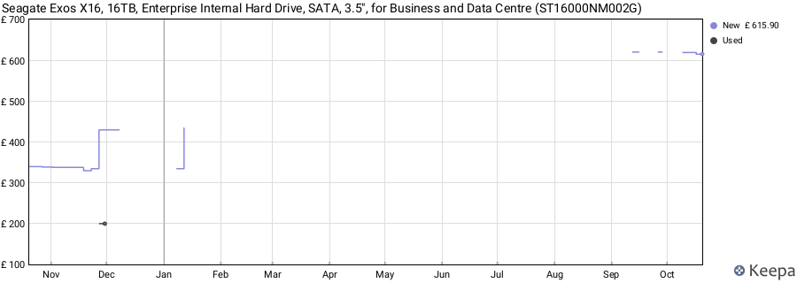 Seagate Exos X16, 16TB, Enterprise Internal Hard Drive, SATA, 3.5", for Business and Data Centre (ST16000NM002G) price history (last 12 months)