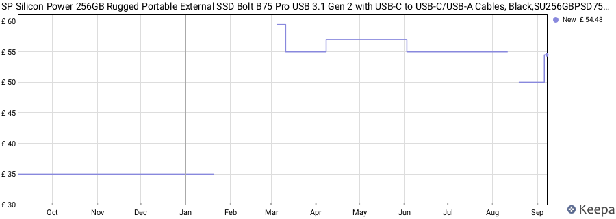 SP Silicon Power 256GB Rugged Portable External SSD Bolt B75 Pro USB 3.1 Gen 2 with USB-C to USB-C/USB-A Cables, Black,SU256GBPSD75PSCKEU price history (last 12 months)