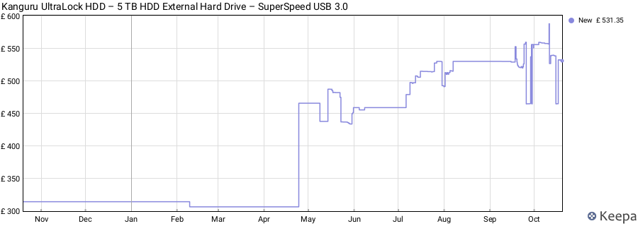 Kanguru UltraLock HDD – 5 TB HDD External Hard Drive – SuperSpeed USB 3.0 price history (last 12 months)