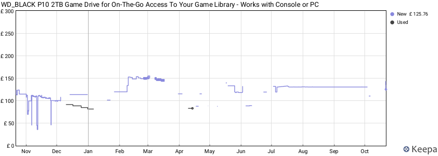 WD_BLACK P10 2TB Game Drive for On-The-Go Access To Your Game Library - Works with Console or PC price history (last 12 months)