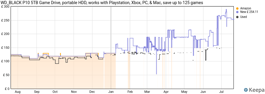 WD_BLACK P10 5TB Game Drive, portable HDD, works with Playstation, Xbox, PC, & Mac, save up to 125 games price history (last 12 months)
