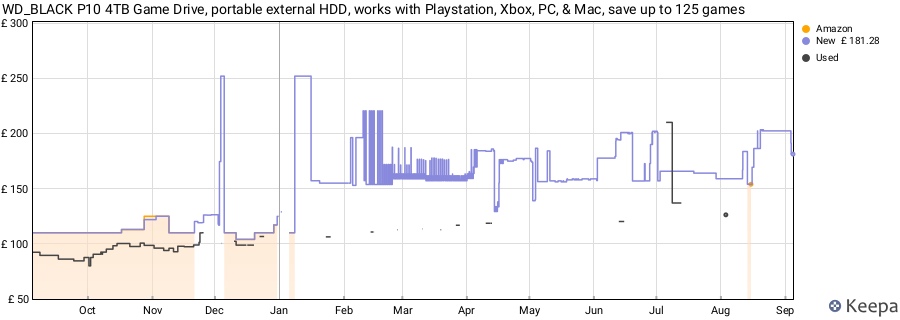 WD_BLACK P10 4TB Game Drive, portable external HDD, works with Playstation, Xbox, PC, & Mac, save up to 125 games price history (last 12 months)