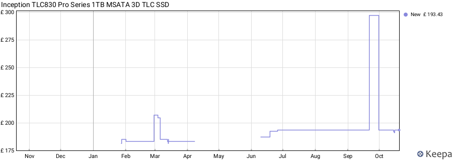 Inception TLC830 Pro Series 1TB MSATA 3D TLC SSD price history (last 12 months)