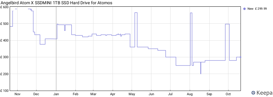 Angelbird Atom X SSDMINI 1TB SSD Hard Drive for Atomos price history (last 12 months)