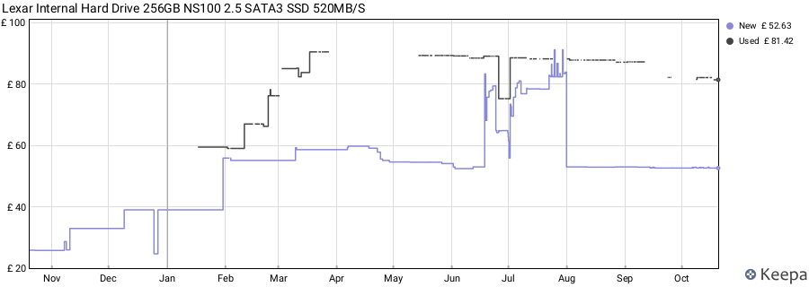 Lexar Internal Hard Drive 256GB NS100 2.5 SATA3 SSD 520MB/S price history (last 12 months)