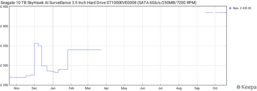 Seagate 10 TB SkyHawk AI Surveillance 3.5 Inch Hard Drive ST10000VE0008 (SATA 6Gb/s/250MB/7200 RPM) price history (last 12 months)