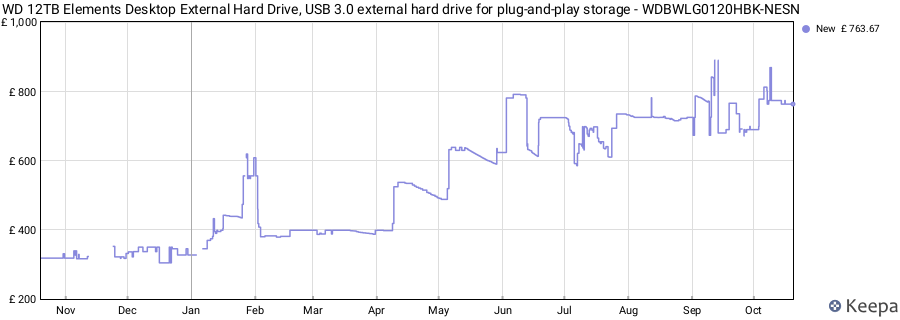 WD 12TB Elements Desktop External Hard Drive, USB 3.0 external hard drive for plug-and-play storage - WDBWLG0120HBK-NESN price history (last 12 months)