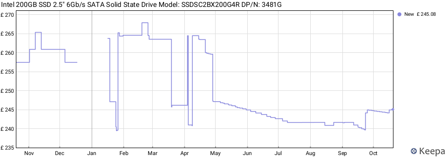 Intel 200GB SSD 2.5" 6Gb/s SATA Solid State Drive Model: SSDSC2BX200G4R DP/N: 3481G price history (last 12 months)