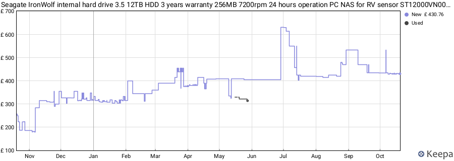 Seagate IronWolf internal hard drive 3.5 12TB HDD 3 years warranty 256MB 7200rpm 24 hours operation PC NAS for RV sensor ST12000VN0008 price history (last 12 months)