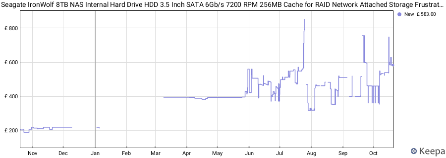 Seagate IronWolf 8TB NAS Internal Hard Drive HDD 3.5 Inch SATA 6Gb/s 7200 RPM 256MB Cache for RAID Network Attached Storage Frustration Free Packaging (ST8000VNZ04/N004) price history (last 12 months)