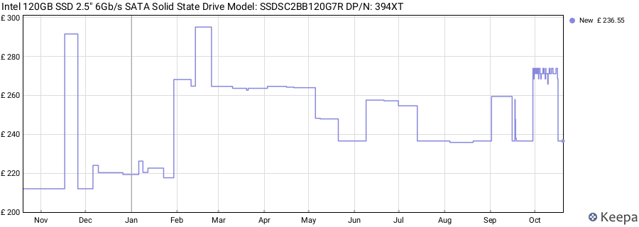 Intel 120GB SSD 2.5" 6Gb/s SATA Solid State Drive Model: SSDSC2BB120G7R DP/N: 394XT price history (last 12 months)