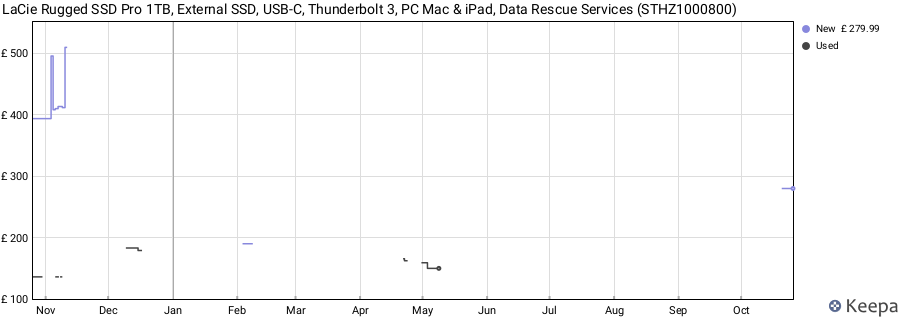 LaCie Rugged SSD Pro 1TB, External SSD, USB-C, Thunderbolt 3, PC Mac & iPad, Data Rescue Services (STHZ1000800) price history (last 12 months)