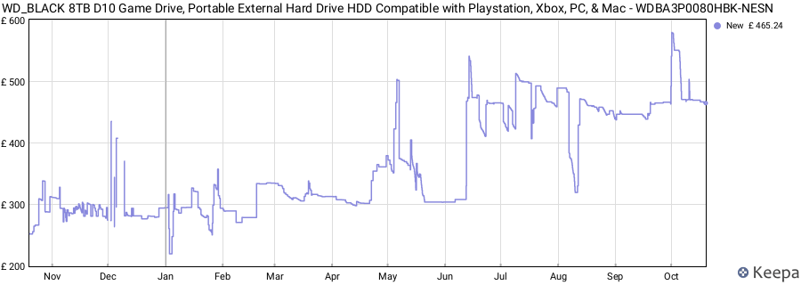 WD_BLACK 8TB D10 Game Drive, Portable External Hard Drive HDD Compatible with Playstation, Xbox, PC, & Mac - WDBA3P0080HBK-NESN price history (last 12 months)