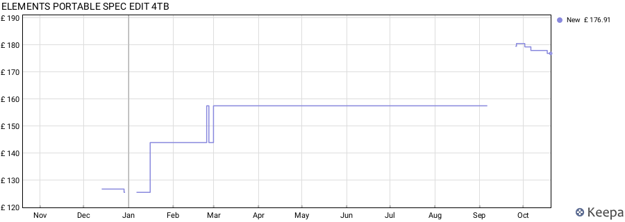 ELEMENTS PORTABLE SPEC EDIT 4TB price history (last 12 months)