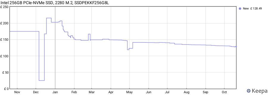 Intel 256GB PCIe-NVMe SSD, 2280 M.2, SSDPEKKF256G8L price history (last 12 months)
