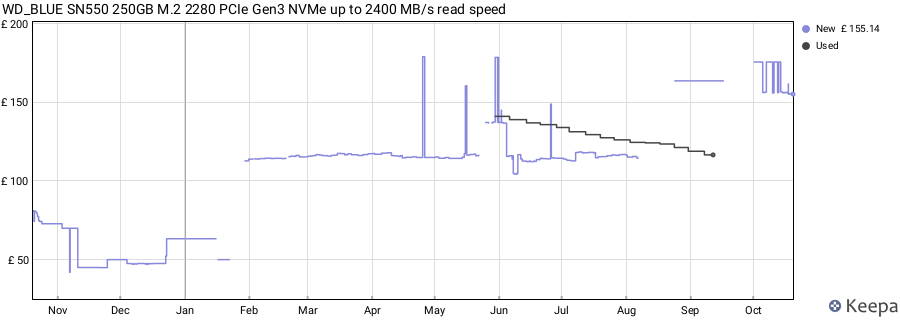 WD_BLUE SN550 250GB M.2 2280 PCIe Gen3 NVMe up to 2400 MB/s read speed price history (last 12 months)
