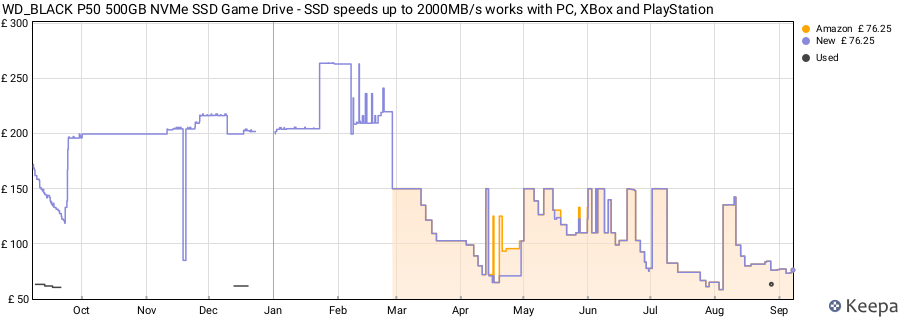 WD_BLACK P50 500GB NVMe SSD Game Drive - SSD speeds up to 2000MB/s works with PC, XBox and PlayStation price history (last 12 months)