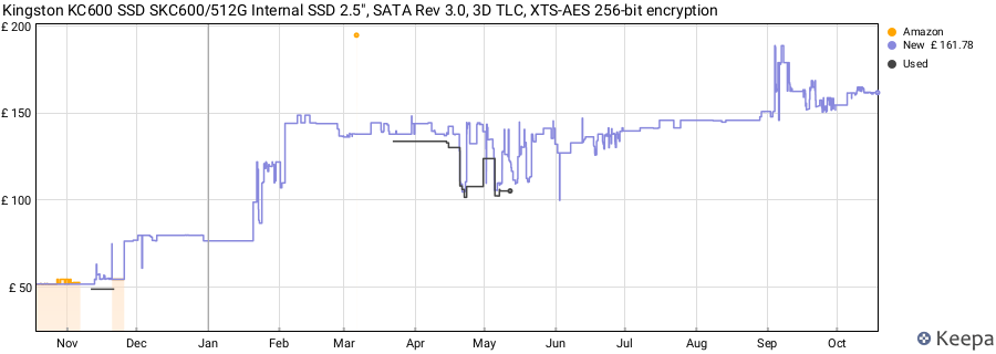 Kingston KC600 SSD SKC600/512G Internal SSD 2.5", SATA Rev 3.0, 3D TLC, XTS-AES 256-bit encryption price history (last 12 months)