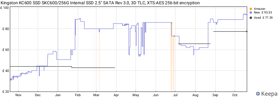 Kingston KC600 SSD SKC600/256G Internal SSD 2.5" SATA Rev 3.0, 3D TLC, XTS-AES 256-bit encryption price history (last 12 months)