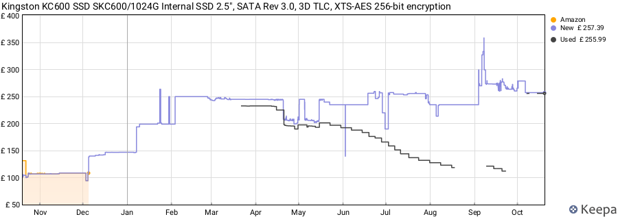Kingston KC600 SSD SKC600/1024G Internal SSD 2.5", SATA Rev 3.0, 3D TLC, XTS-AES 256-bit encryption price history (last 12 months)