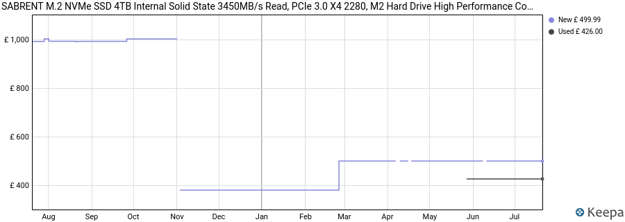 SABRENT M.2 NVMe SSD 4TB Internal Solid State 3450MB/s Read, PCIe 3.0 X4 2280, M2 Hard Drive High Performance Compatible with PCs, NUCs Laptops, and Desktops (SB-ROCKET-4TB) price history (last 12 months)