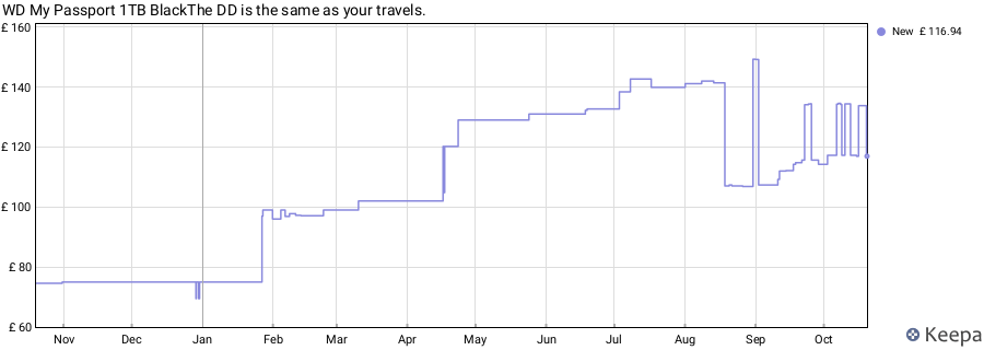 WD My Passport 1TB BlackThe DD is the same as your travels. price history (last 12 months)