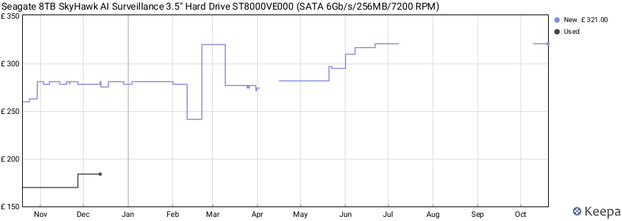 Seagate 8TB SkyHawk AI Surveillance 3.5" Hard Drive ST8000VE000 (SATA 6Gb/s/256MB/7200 RPM) price history (last 12 months)