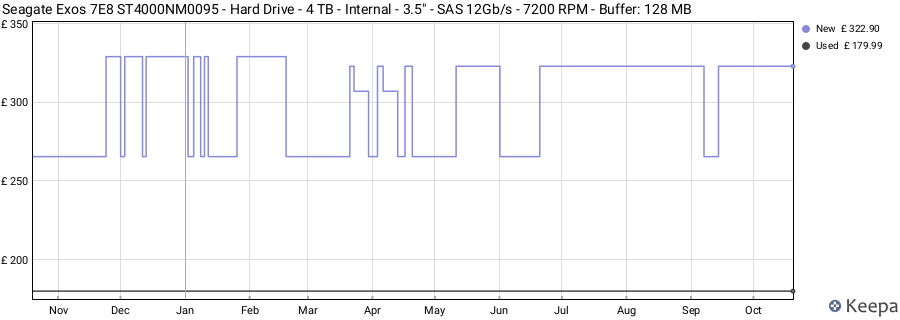 Seagate Exos 7E8 ST4000NM0095 - Hard Drive - 4 TB - Internal - 3.5" - SAS 12Gb/s - 7200 RPM - Buffer: 128 MB price history (last 12 months)
