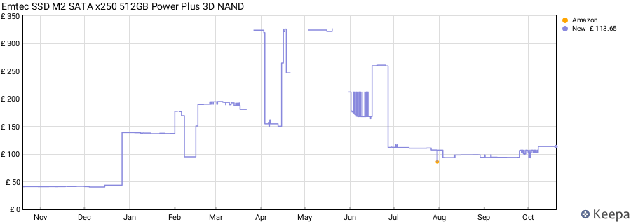 Emtec SSD M2 SATA x250 512GB Power Plus 3D NAND price history (last 12 months)