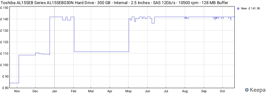 Toshiba AL15SEB Series AL15SEB030N Hard Drive - 300 GB - Internal - 2.5 Inches - SAS 12Gb/s - 10500 rpm - 128 MB Buffer price history (last 12 months)