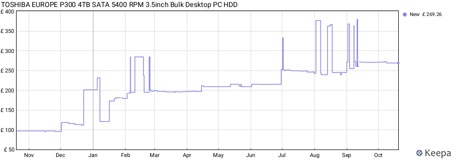 TOSHIBA EUROPE P300 4TB SATA 5400 RPM 3.5inch Bulk Desktop PC HDD price history (last 12 months)