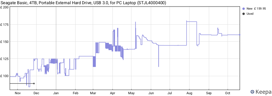 Seagate Basic, 4TB, Portable External Hard Drive, USB 3.0, for PC Laptop (STJL4000400) price history (last 12 months)