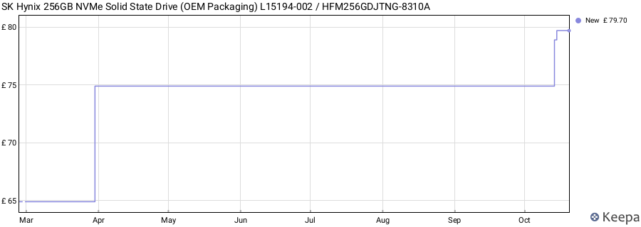 SK Hynix 256GB NVMe Solid State Drive (OEM Packaging) L15194-002 / HFM256GDJTNG-8310A price history (last 12 months)