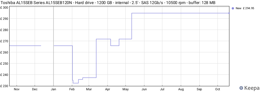 Toshiba AL15SEB Series AL15SEB120N - Hard drive - 1200 GB - internal - 2.5' - SAS 12Gb/s - 10500 rpm - buffer: 128 MB price history (last 12 months)
