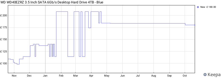 WD WD40EZRZ 3.5 Inch SATA 6Gb/s Desktop Hard Drive 4TB - Blue price history (last 12 months)