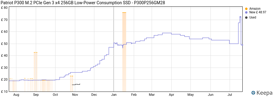 Patriot P300 M.2 PCIe Gen 3 x4 256GB Low-Power Consumption SSD - P300P256GM28 price history (last 12 months)