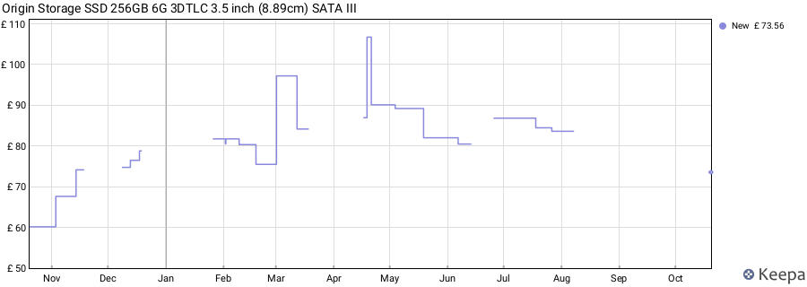 Origin Storage SSD 256GB 6G 3DTLC 3.5 inch (8.89cm) SATA III price history (last 12 months)